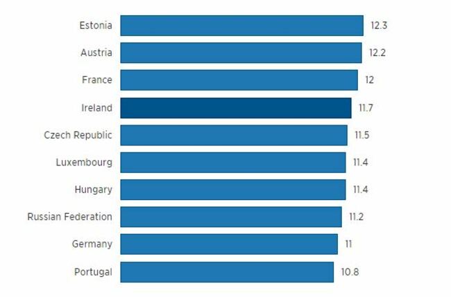 oecd