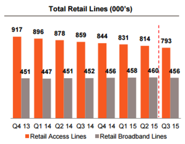 Eircom1