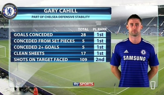 Gary Cahill