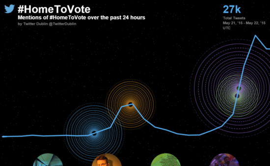 home to vote