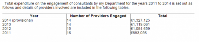 table on consultants