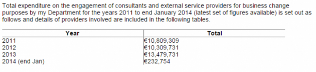 table on consultants - 2