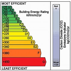 Just What Is The Building Energy Rating - And What Do You Have To Do ...