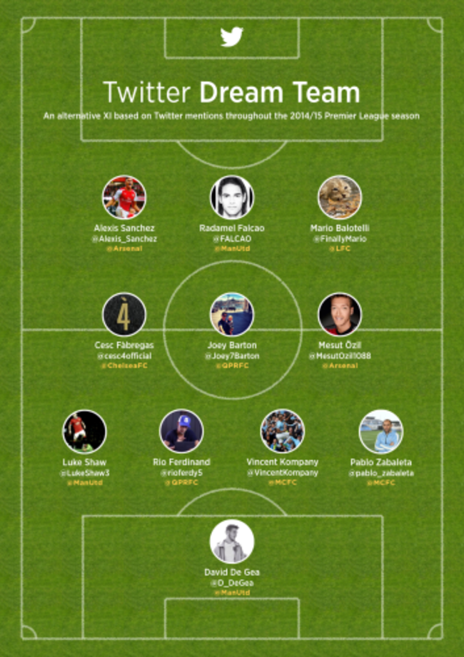 Twitter Dream Team.001