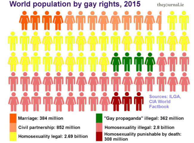 LGBTpeoplechart