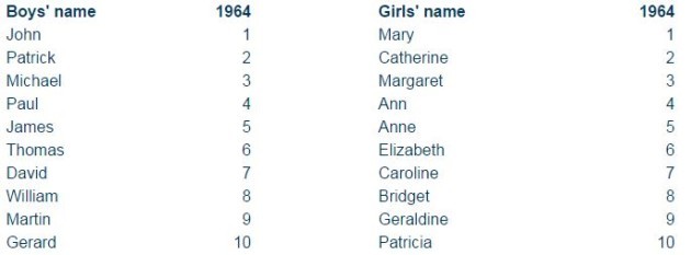 1964 names
