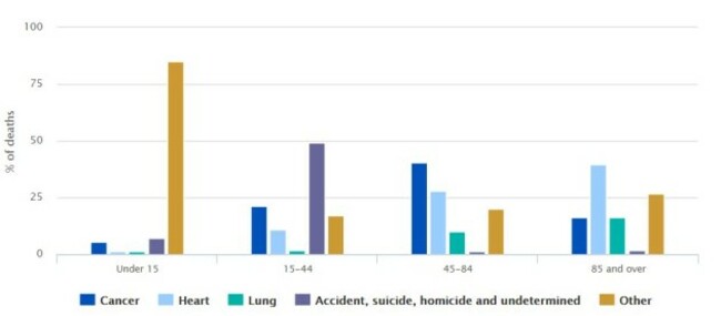 deaths2