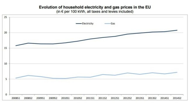 eurostat2