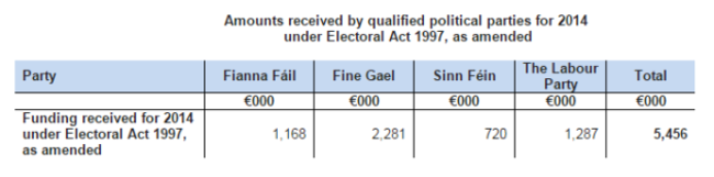 electoral act funding