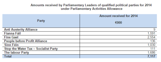 electoral act funding - 1