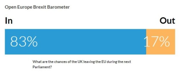 Brexit