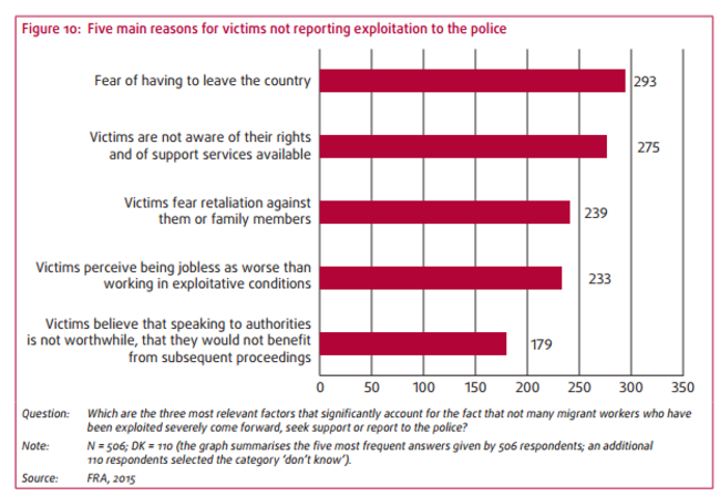 table of not reporting things