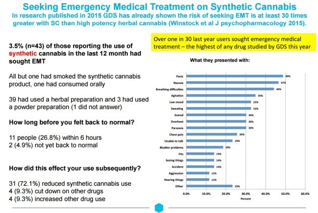 cannabis emergency