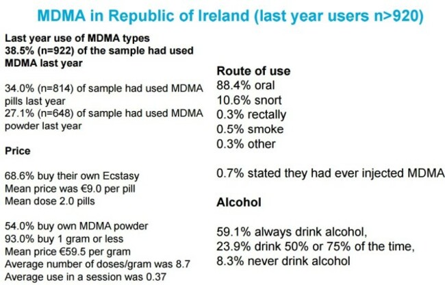 mdma ireland