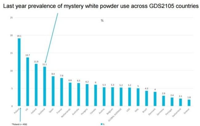 powders ireland