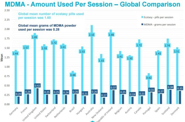 mdma per session