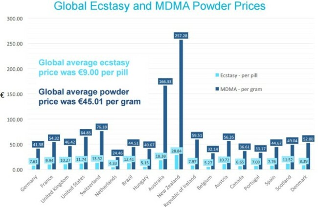 mdma global v ireland cost