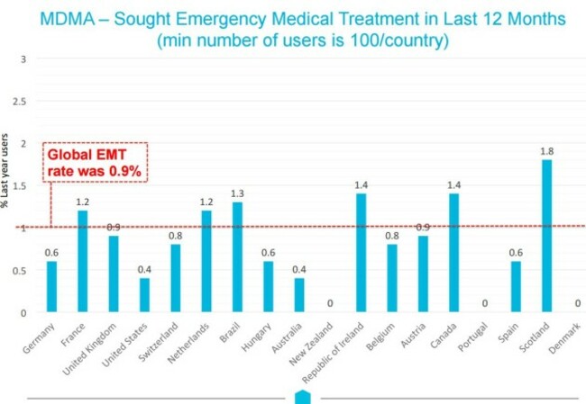 mdma emergency