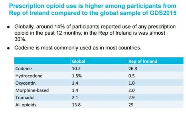 prescriptions ireland