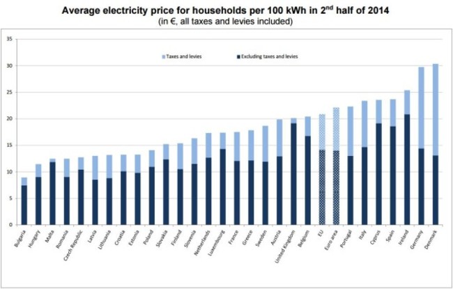 eurostat-10-630x402