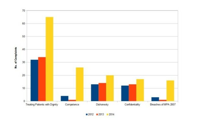 graph2