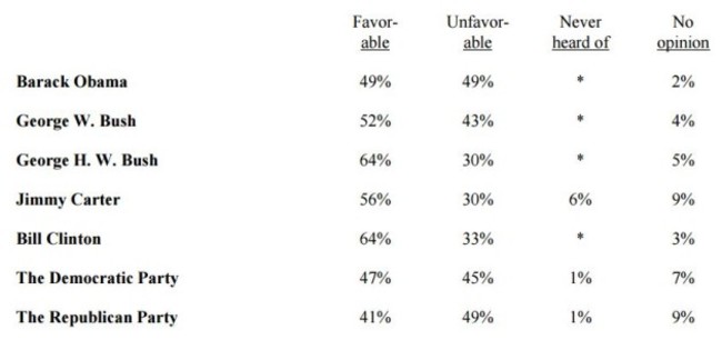 obama poll