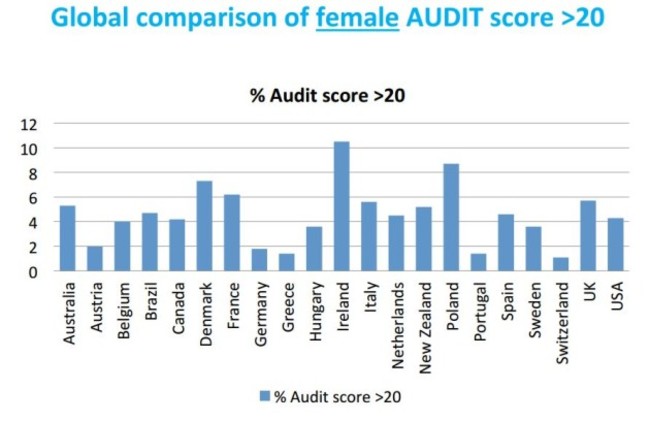 audit women