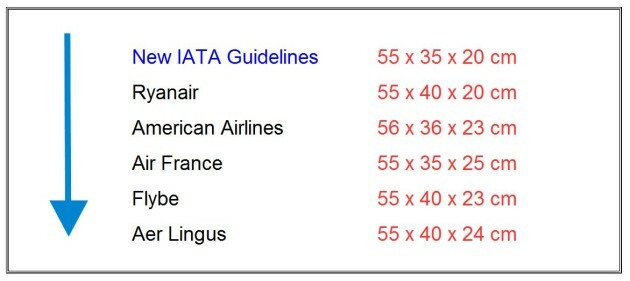 You Might Want To Buy Some New Airplane Carry On Luggage