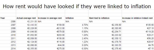 rent certainty