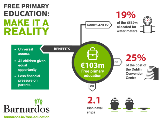 barnardos graphic