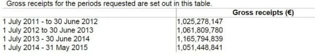 motor tax receipts