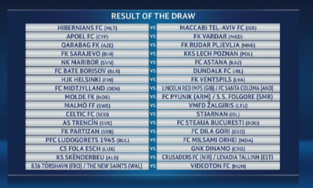 Champions League qualifying draw