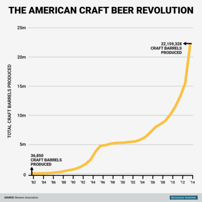 bi_graphics_sam adams chart 2-01