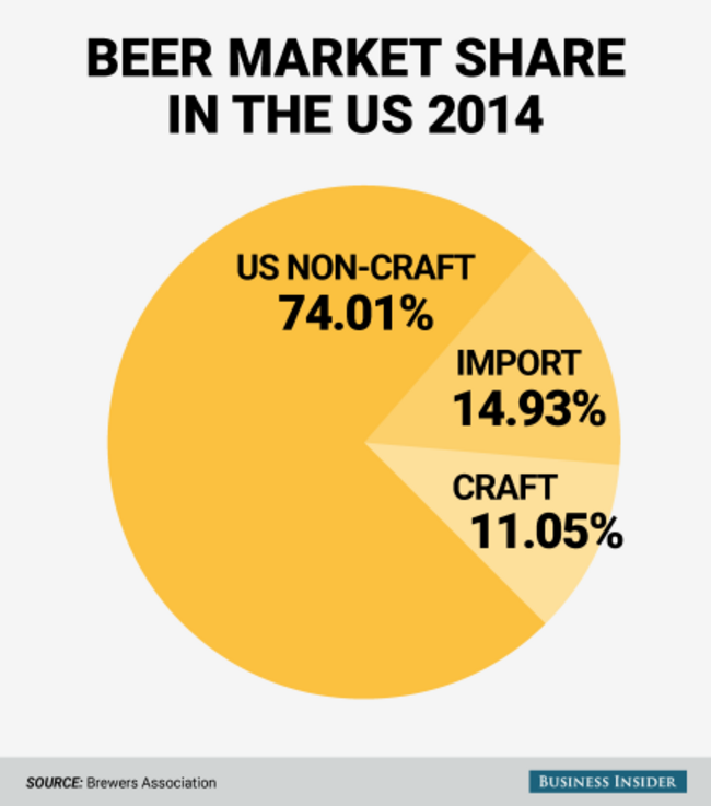 bi_graphics_sam adams chart 2-03