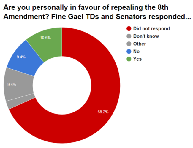 fg response