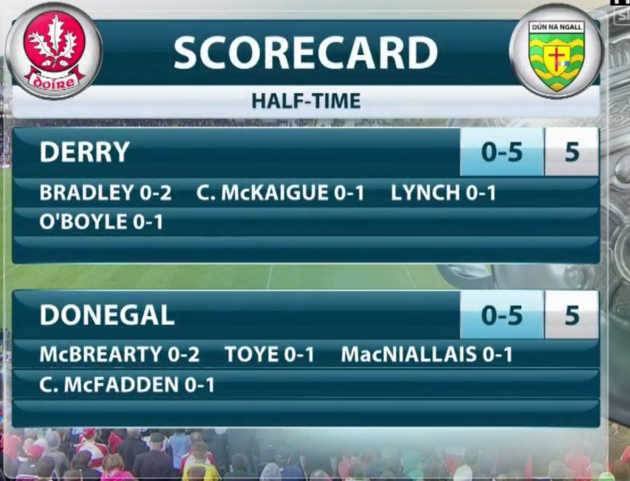 derry don scores