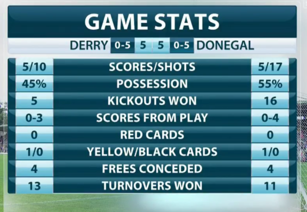 stats ht