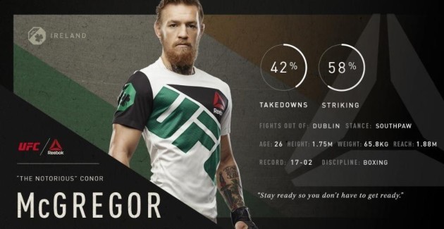 medida Chaqueta Cooperación Conor McGregor was on hand to unveil Reebok's new Ireland UFC kit
