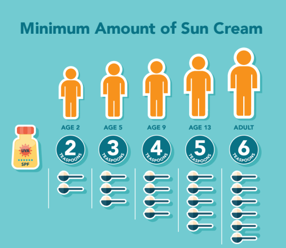 sun cream info graphic