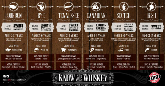 Infographic_Know_Your_Whiskey_H