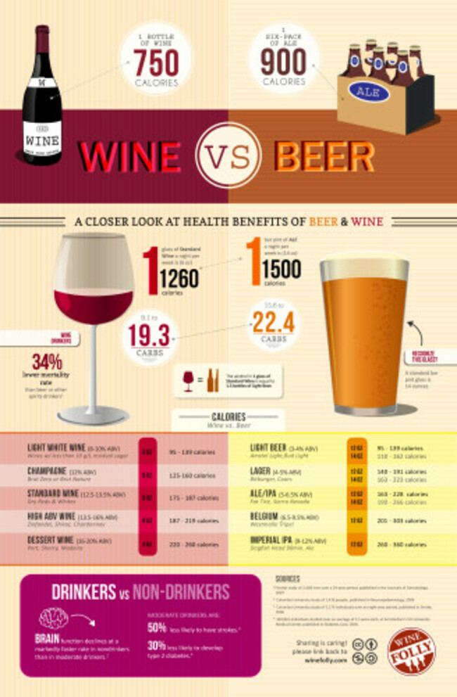 wine-vs-beer-infographic