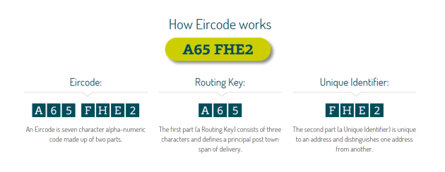 Can An Eircode Change Your Address No Here S Why Thejournal Ie