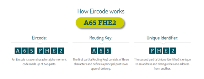 eircode-4-630x244