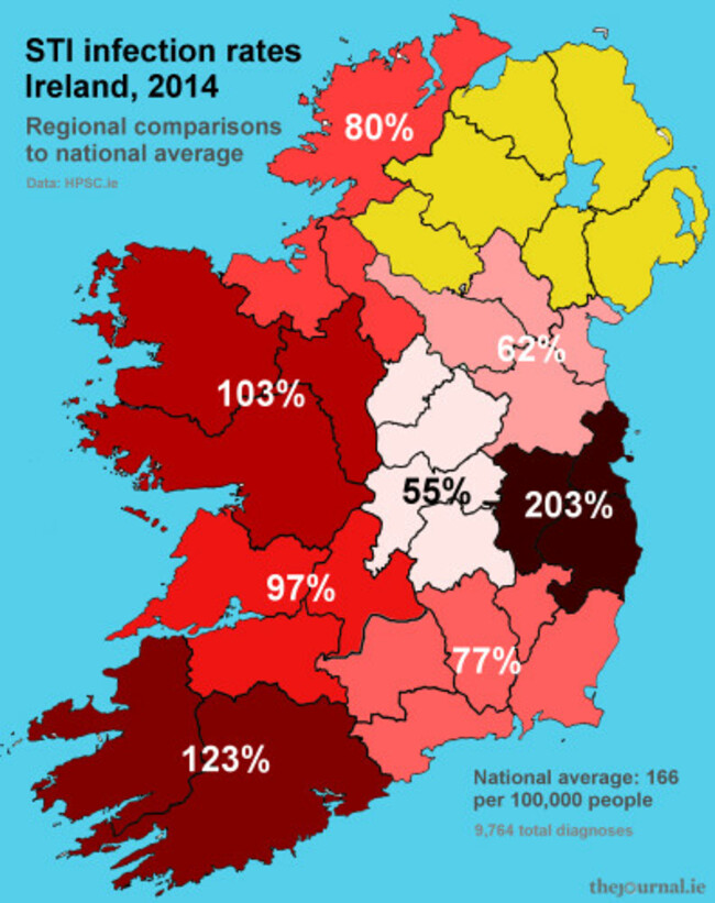 irelandSTI2014