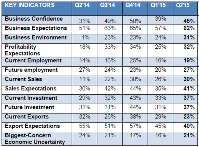 economic recovery table