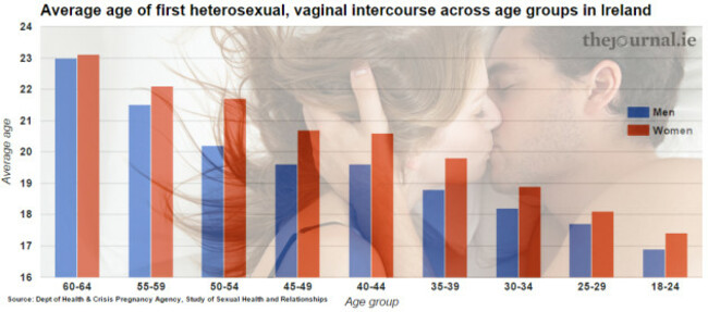 agefirstsex