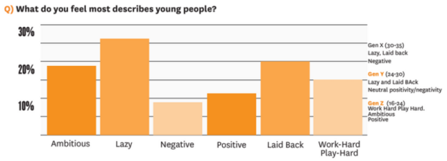 young people's attitude