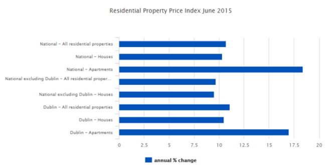 Prices