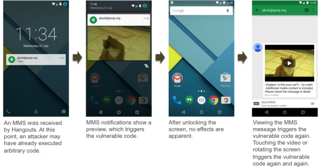 Mms Now Trying To Scam Irish >> Android Phones Have A Serious Flaw That Could Allow Hackers In With Mms Now Trying To Scam Irish >> Android Phones Have A Serious Flaw That Could Allow Hackers In With