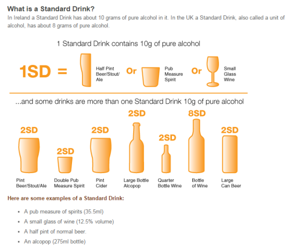 standard drinks